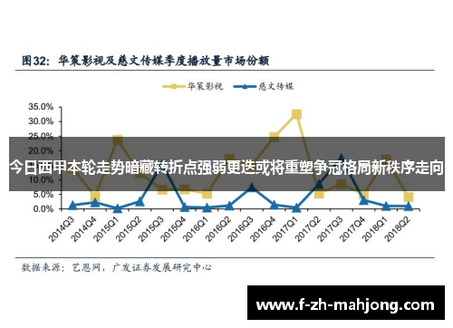 今日西甲本轮走势暗藏转折点强弱更迭或将重塑争冠格局新秩序走向